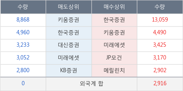 한국내화