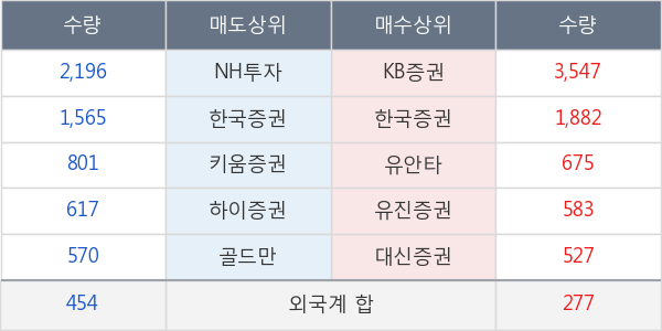 한일현대시멘트