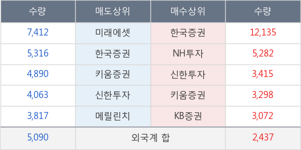 현대위아