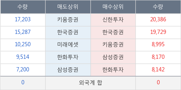 메디파트너생명공학