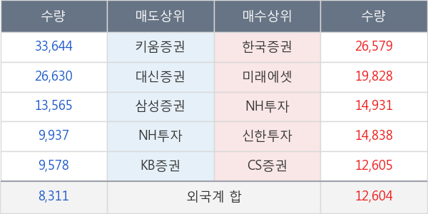 일진홀딩스