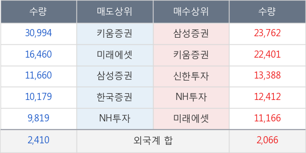 명문제약