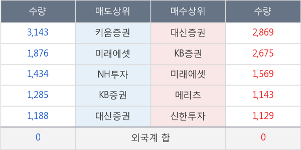 신풍제약우