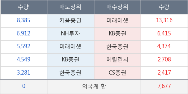 한국콜마홀딩스