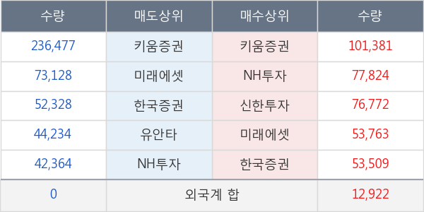 디피씨