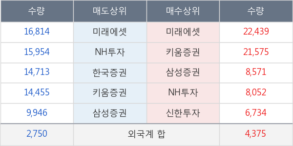 제이콘텐트리