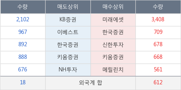 코스맥스비티아이