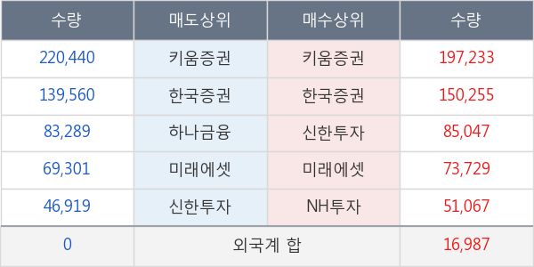 나노메딕스