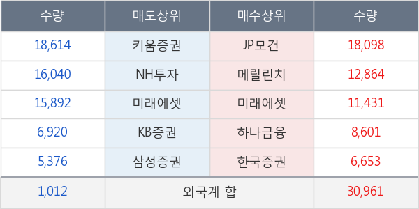 유니퀘스트