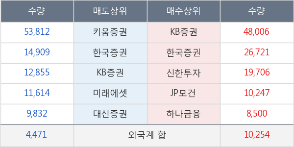 우리들휴브레인