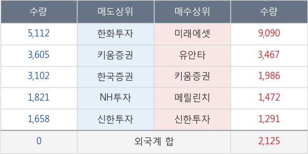 KC코트렐