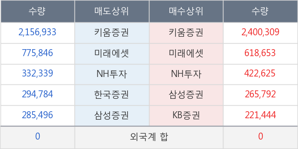 한국화장품