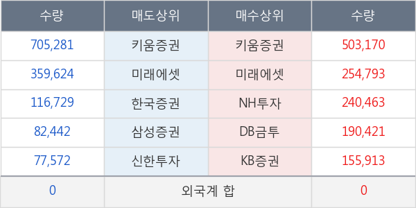 대성산업