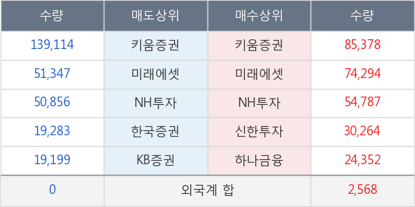 드림텍