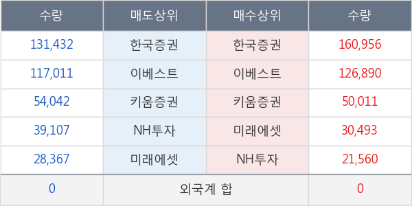 TIGER 코스닥150 레버리지