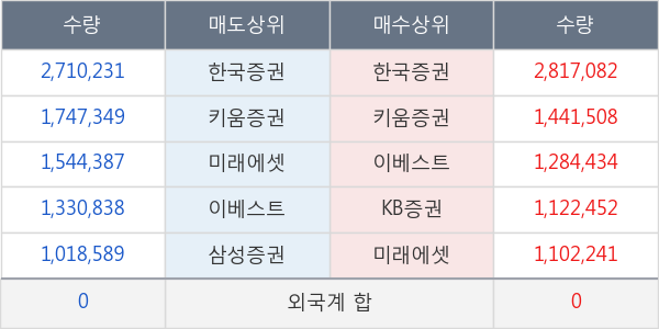 KODEX 코스닥150 레버리지