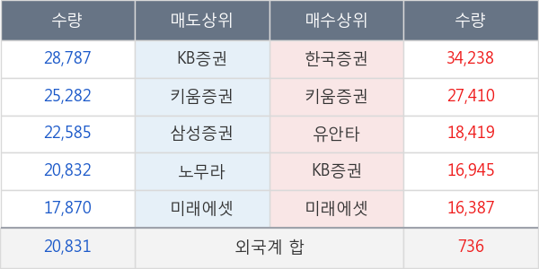 현대일렉트릭