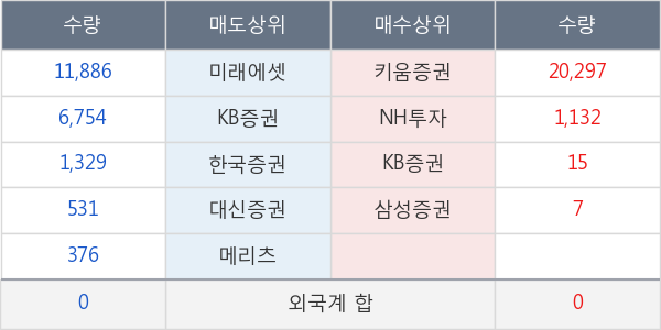 KOSEF 코스닥150선물레버리지