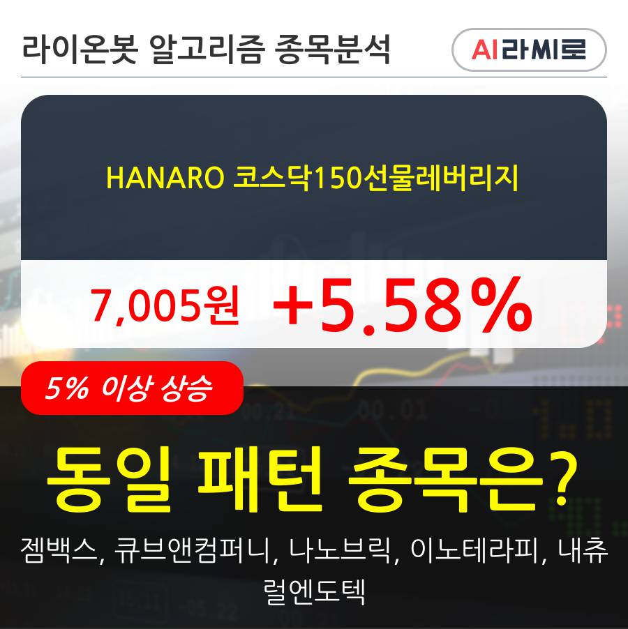 HANARO 코스닥150선물레버리지