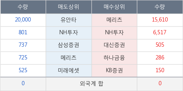 HANARO 코스닥150선물레버리지