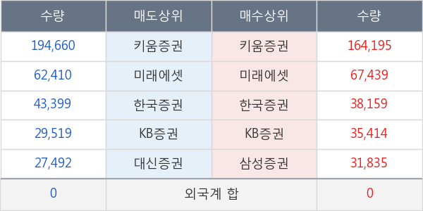 센트랄모텍