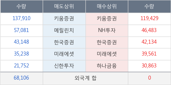 두산퓨얼셀