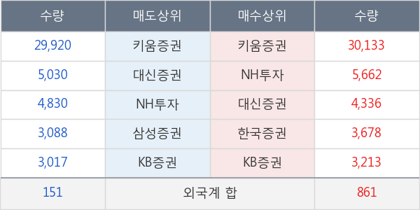 두산퓨얼셀2우B