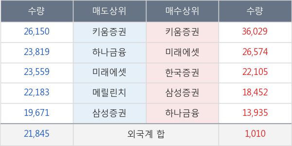 두산솔루스