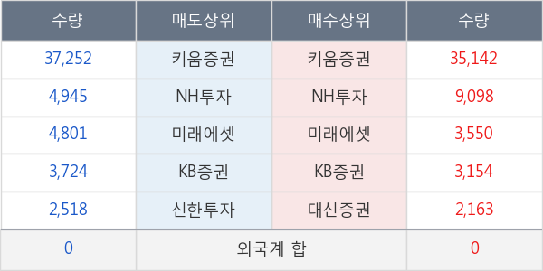 두산솔루스2우B