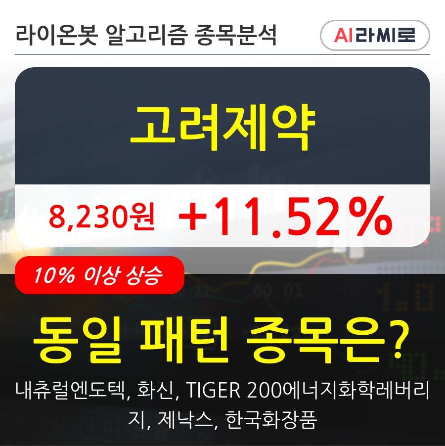 고려제약