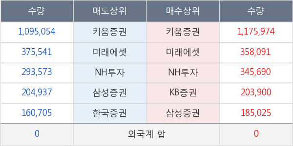 고려제약