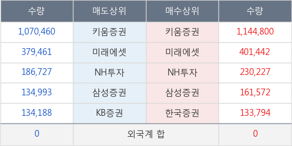 한국정보통신