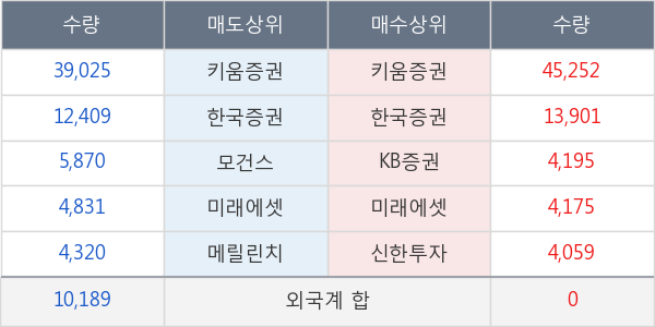 신라에스지