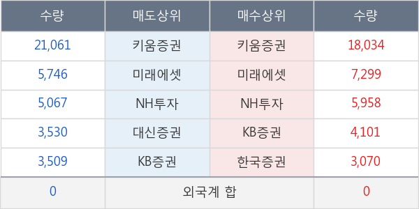 소프트센우