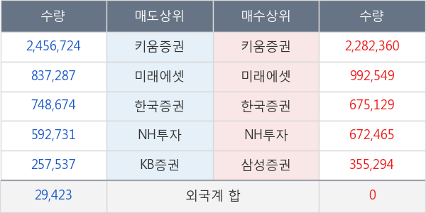 스카이문스테크놀로지