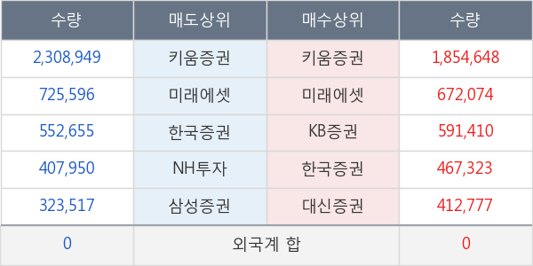 엘컴텍