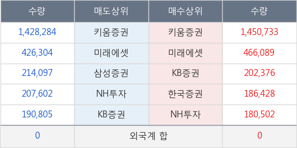 이글벳