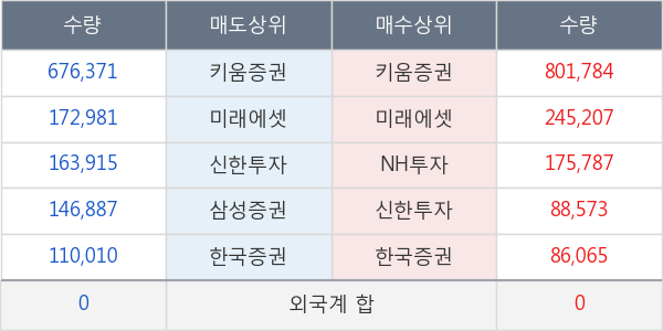 삼화네트웍스