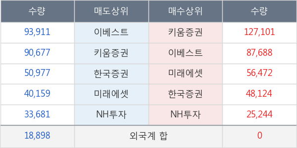 코데즈컴바인