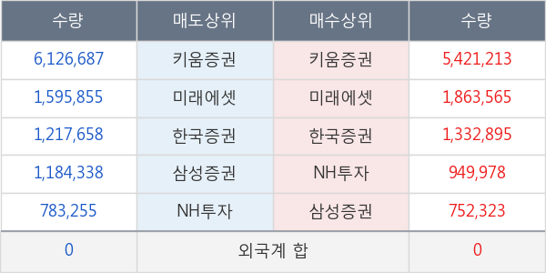 소리바다