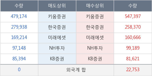 제낙스