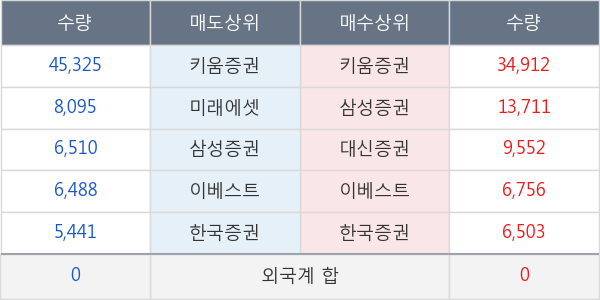 대창스틸