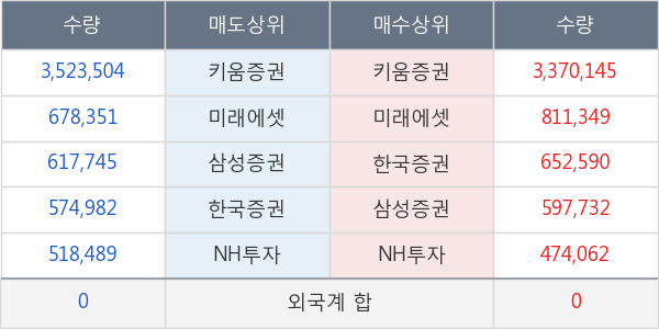 신라젠