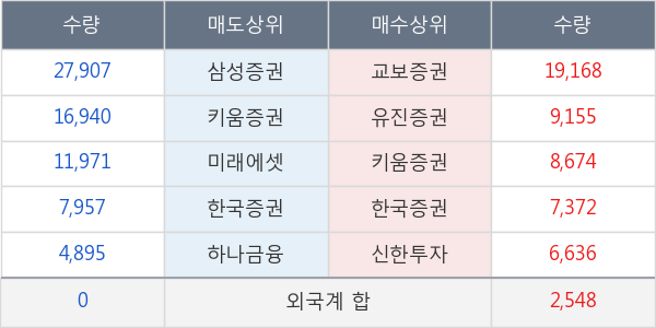 한솔씨앤피