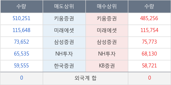 라온피플