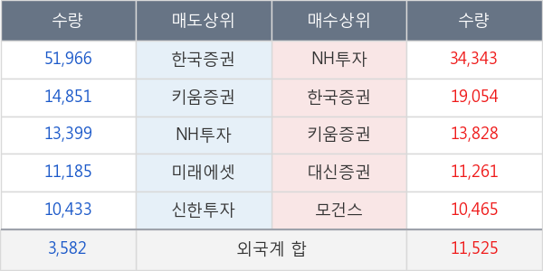 대호에이엘