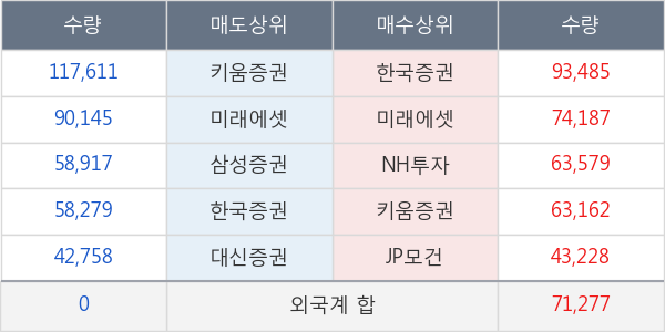 후성