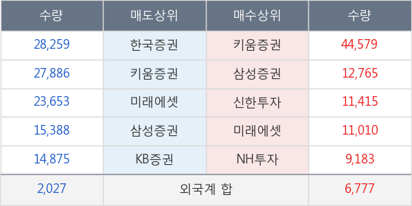 현대에너지솔루션