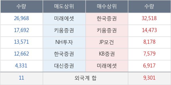 내츄럴엔도텍