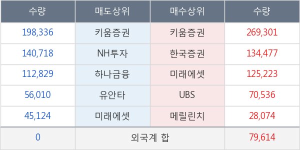 신성통상